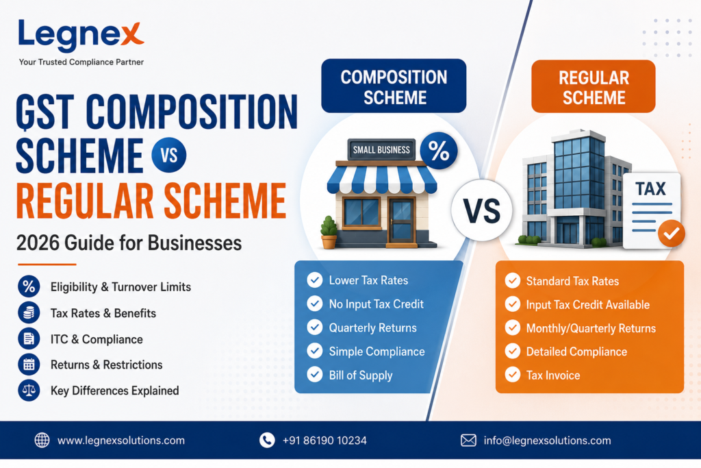 GST Composition Scheme vs Regular Scheme 2026 comparison by Legnex Solutions