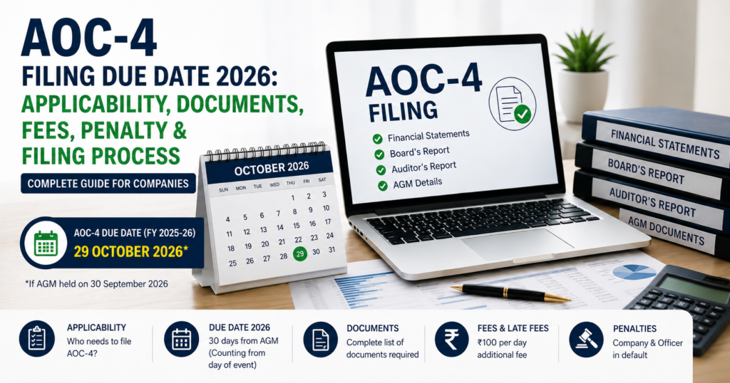 AOC-4 filing due date 2026 showing applicability, documents required, filing fees, late fee, penalty and ROC annual filing process